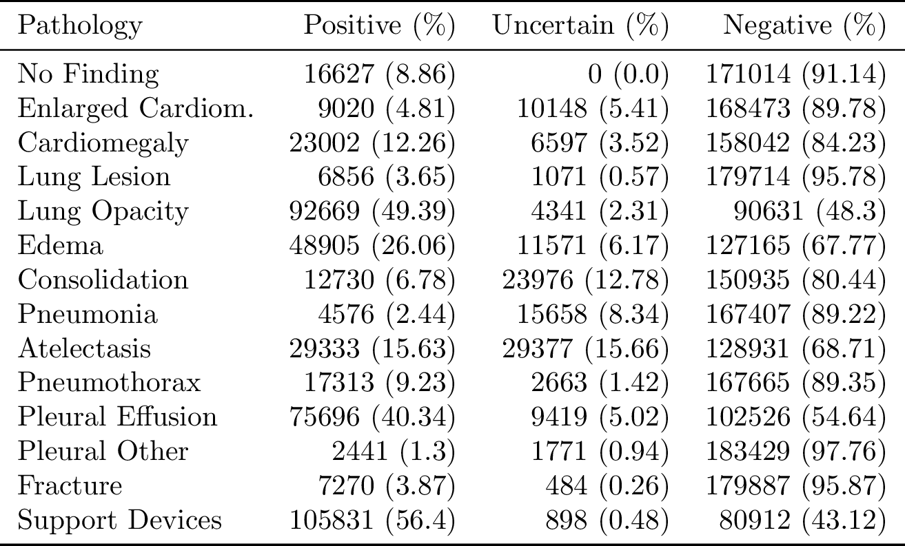 chexpert_labels.png