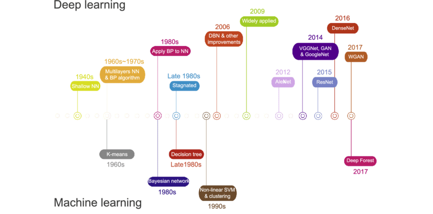 evolution of deep cnn 2.png