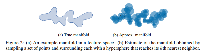 GAN knn manifold approximation.png