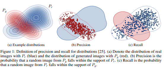 GAN Precision and Recall.png